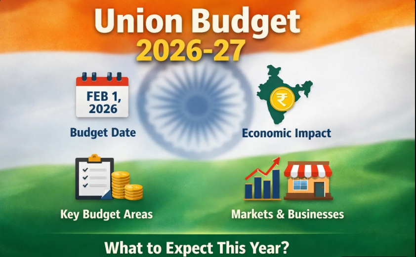 Union Budget 2026 Details..